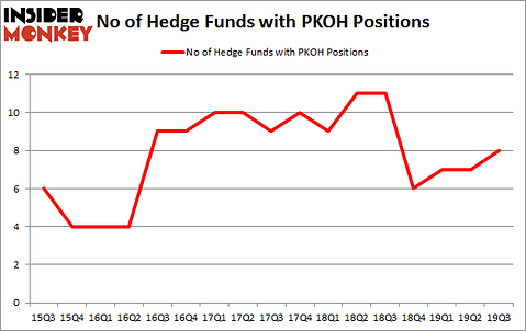 IsPKOH A Good Stock To Buy?