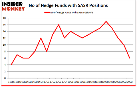 Is SASR A Good Stock To Buy?