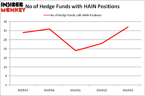 HedgeFundSentimentChart