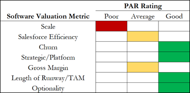 PAR Rating
