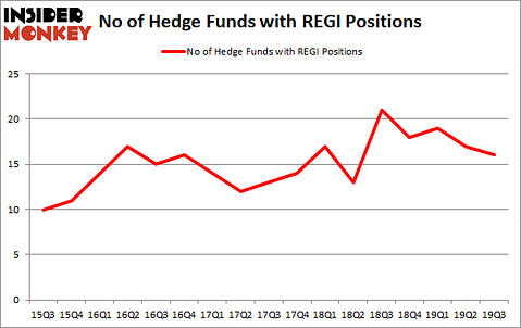 Is REGI A Good Stock To Buy?