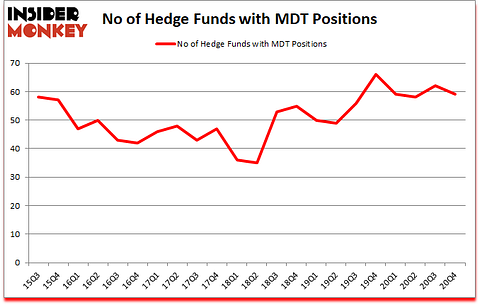 Is MDT A Good Stock To Buy?