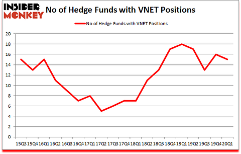 Is VNET A Good Stock To Buy?