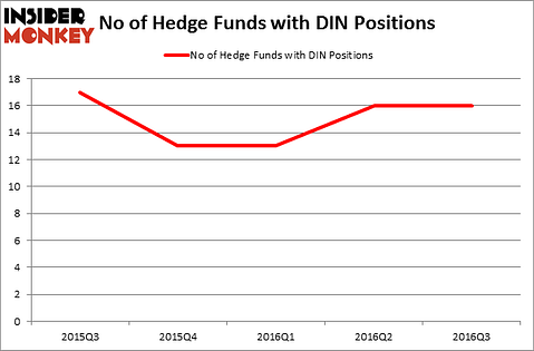 HedgeFundSentimentChart