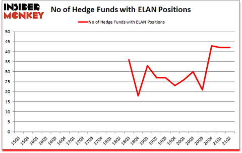 Is ELAN A Good Stock To Buy?