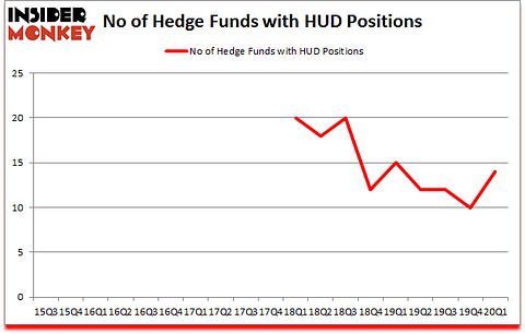 Is HUD A Good Stock To Buy?