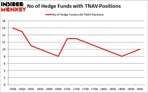No of Hedge Funds with TNAV Positions