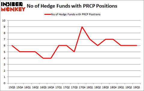 Is PRCP A Good Stock To Buy?