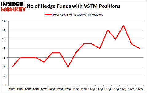 Is VSTM A Good Stock To Buy?