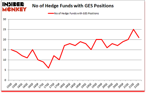 Is GES A Good Stock To Buy?