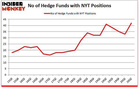 Is NYT A Good Stock To Buy?