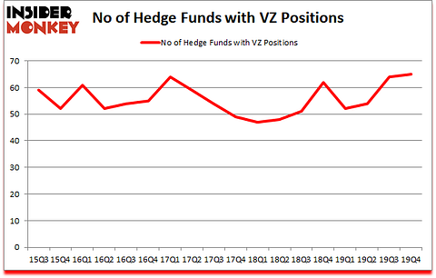 Is VZ A Good Stock To Buy?