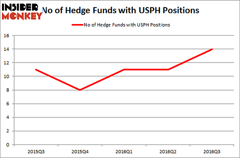 USPH