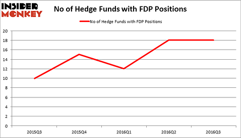 HedgeFundSentimentChart