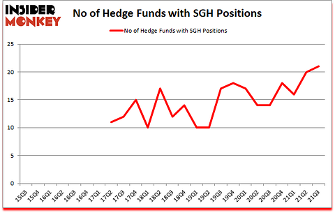 Is SGH A Good Stock To Buy?