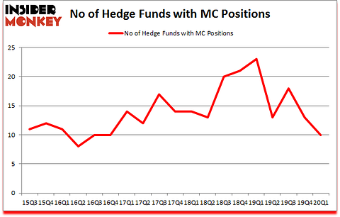 Is MC A Good Stock To Buy?