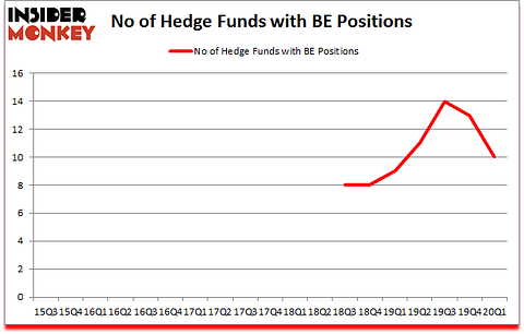 Is BE A Good Stock To Buy?