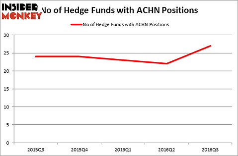 HedgeFundSentimentChart