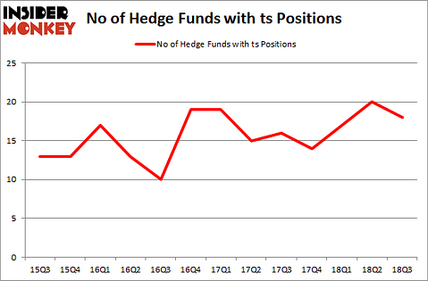 No of Hedge Funds with TS Positions
