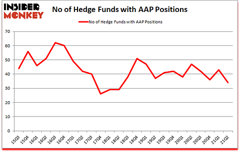 Is AAP A Good Stock To Buy?