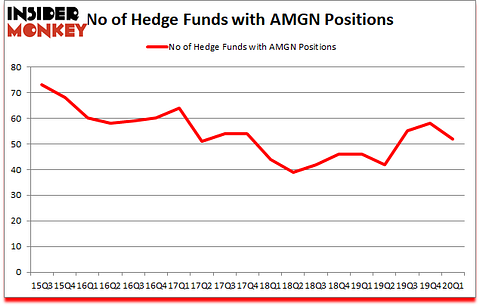 Is AMGN A Good Stock To Buy?