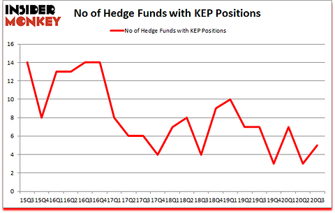 Is KEP A Good Stock To Buy?