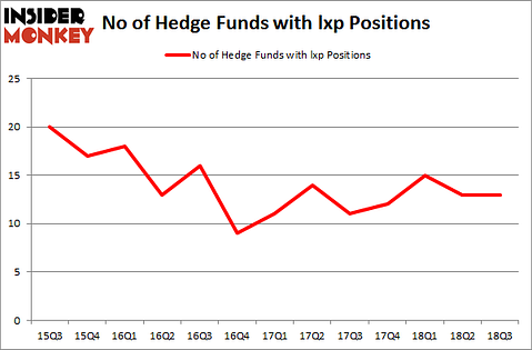 No of Hedge Funds with LXP Positions