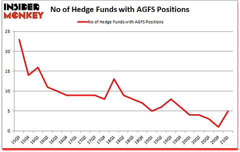Is AGFS A Good Stock To Buy?