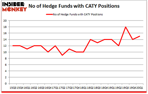 Is CATY A Good Stock To Buy?