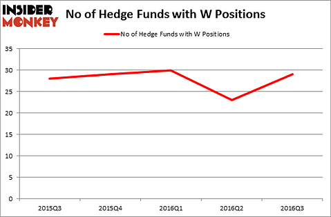 HedgeFundSentimentChart