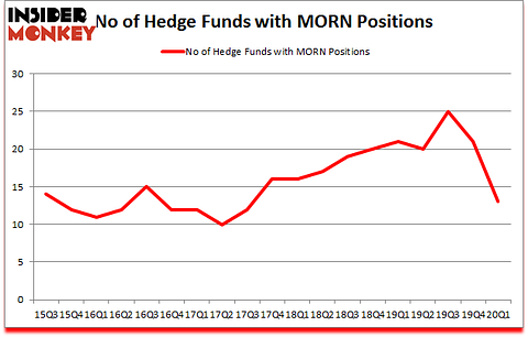 Is MORN A Good Stock To Buy?