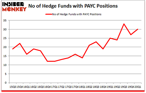Is PAYC A Good Stock To Buy?