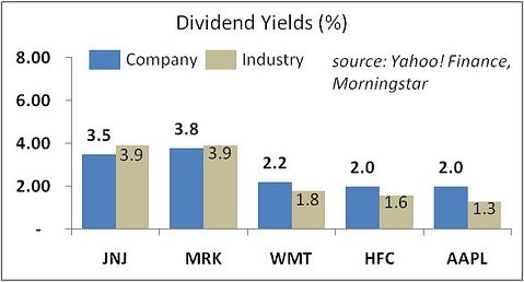 $5 Billion Hedge Fund’s 5 Dividend Stocks