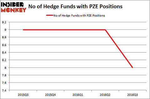 PZE Chart