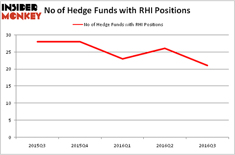 HedgeFundSentimentChart