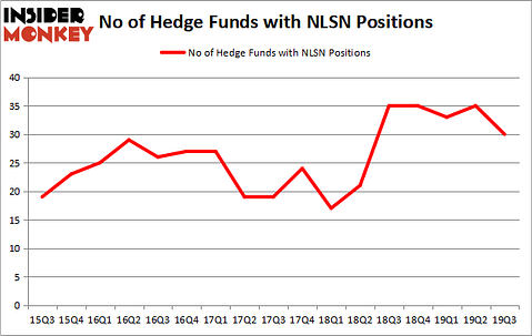 Is NLSN A Good Stock To Buy?