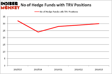 HedgeFundSentimentChart