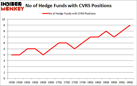 No of Hedge Funds with CVRS Positions