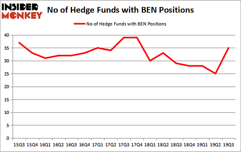 Is BEN A Good Stock To Buy?