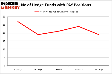HedgeFundSentimentChart