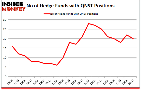 Is QNST A Good Stock To Buy?