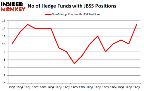 Is JBSS A Good Stock To Buy?