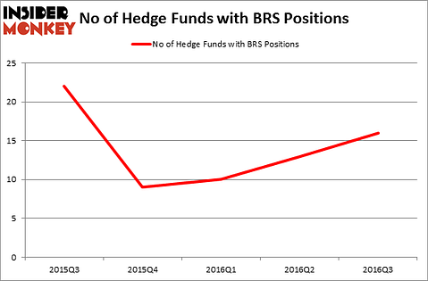 HedgeFundSentimentChart