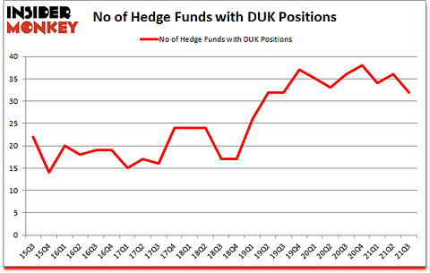 Is DUK A Good Stock To Buy?