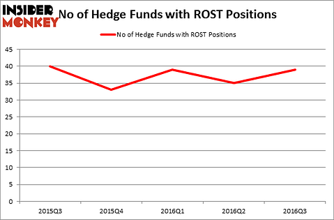HedgeFundSentimentChart