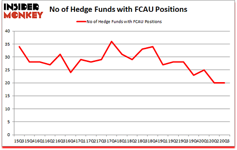 Is FCAU A Good Stock To Buy?