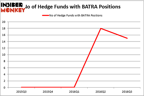 HedgeFundSentimentChart (87)