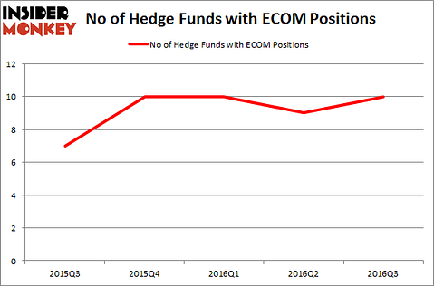ECOM Chart