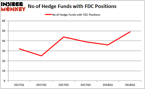 FDC Hedge Fund Ownership