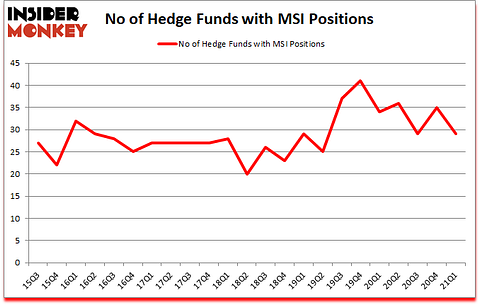 Is MSI A Good Stock To Buy?